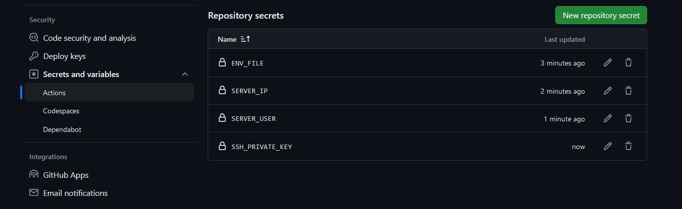 Github Actions Secret